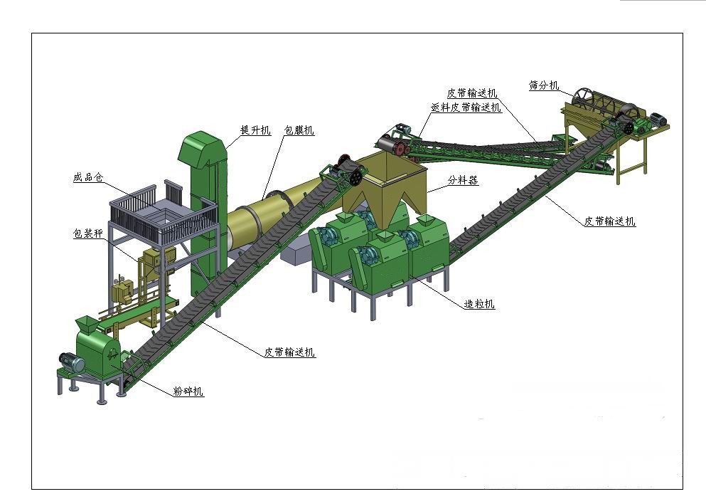 化肥造粒機使用場景及優勢