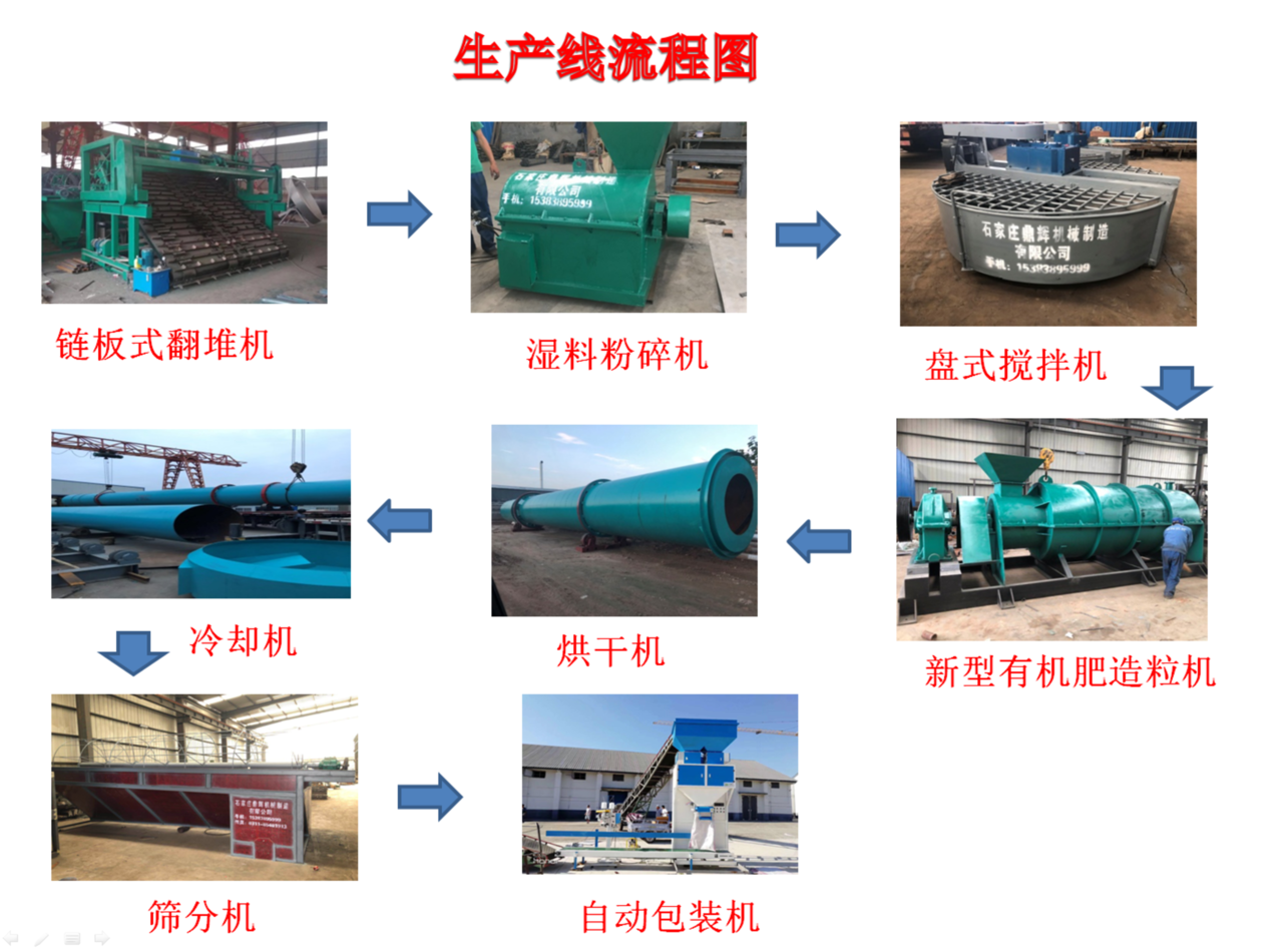 在建設有機肥廠之前要做哪些工作？