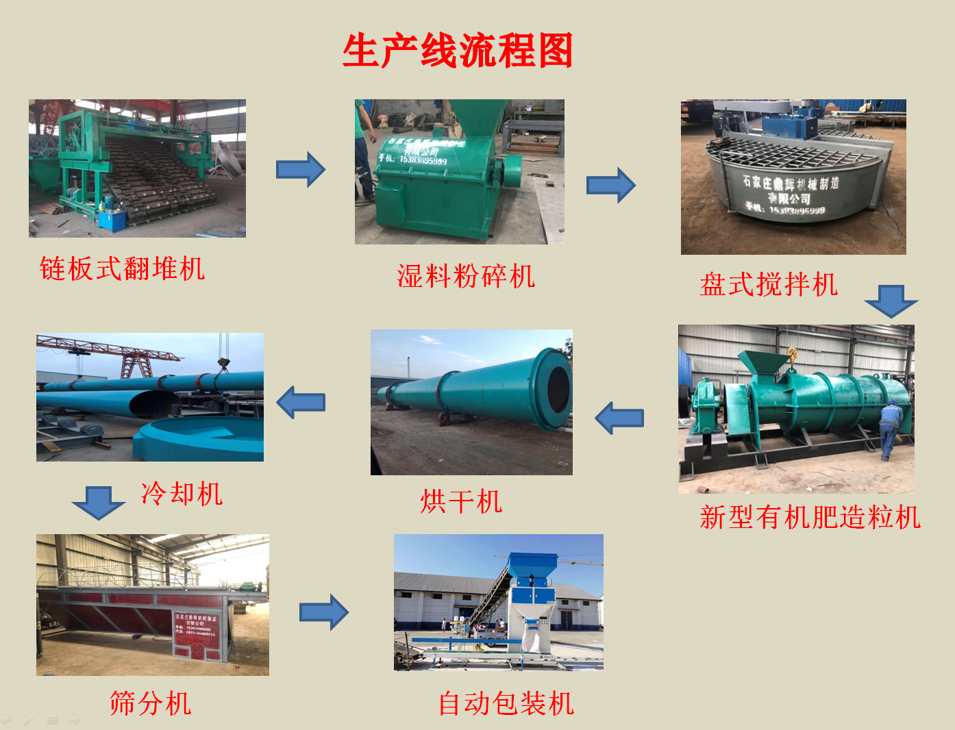 新建有機肥廠需要配備哪些設(shè)備呢？